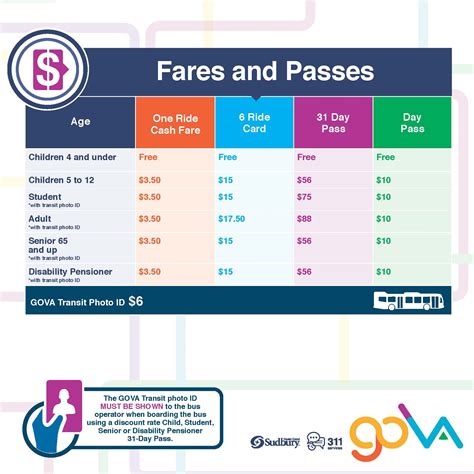 Fares and Passes .